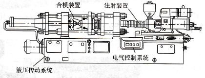 全自動立式注塑機(jī)