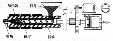 全自動立式注塑機(jī)