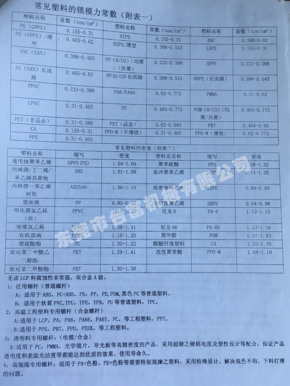 立式注塑機(jī)廠家塑膠料對應(yīng)表1